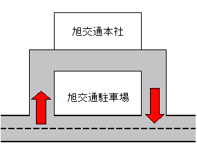 旭交通駐車場出入り口図.bmp
